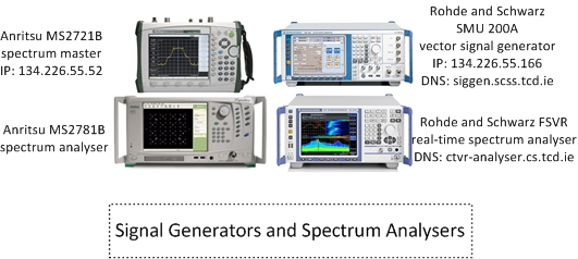 Spectrum analysers